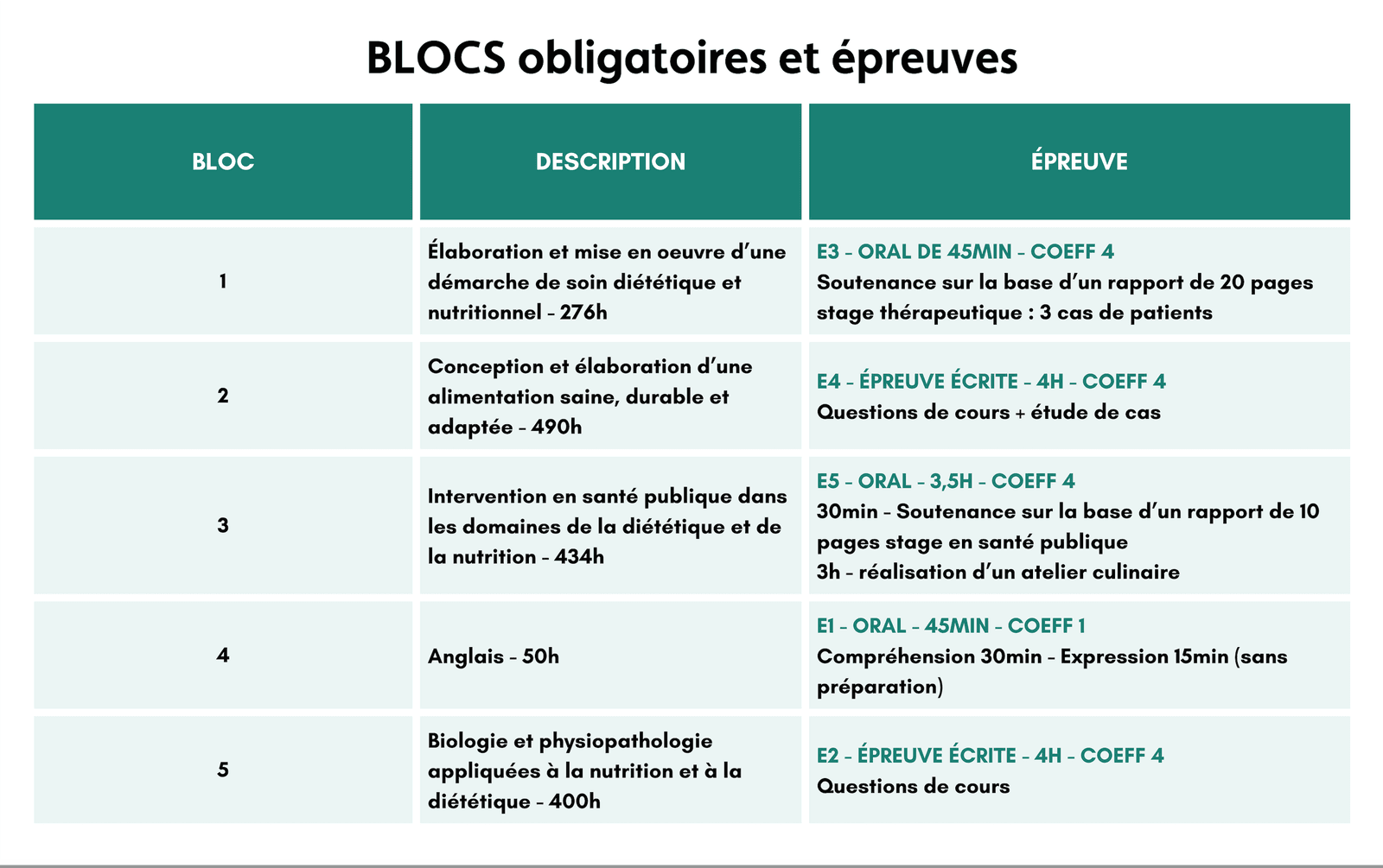BLOCS-obligatoires-et-e-preuves.png