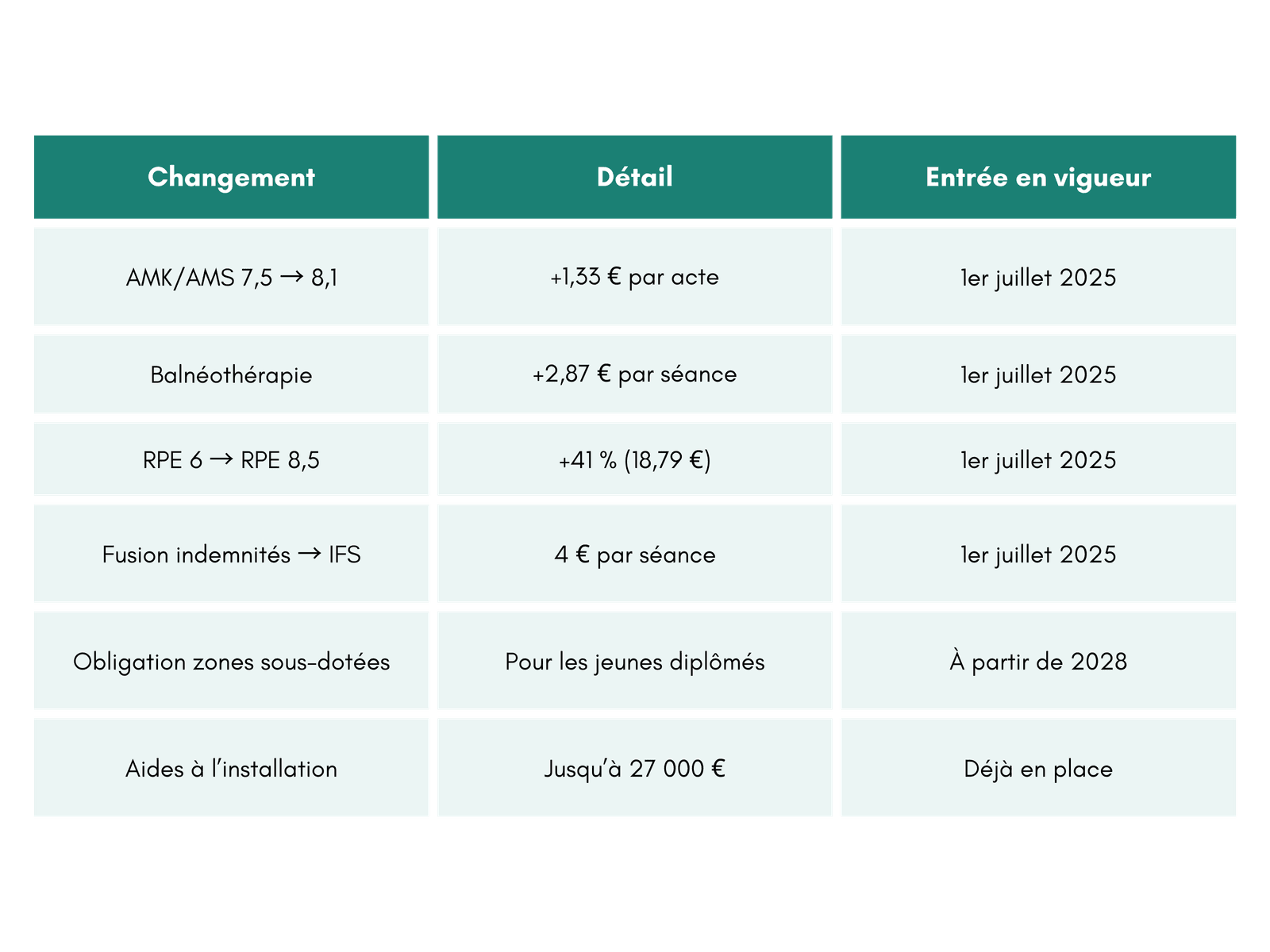 Comparison-Table-List-Infographic-Graph.png