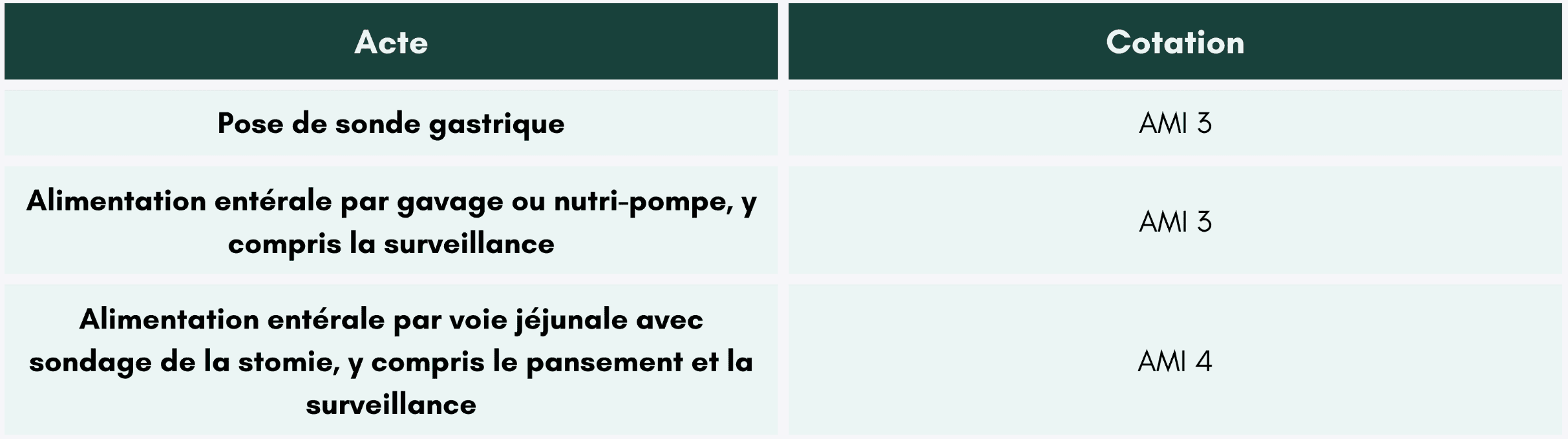 Pose-sonde-alimentation-ngap