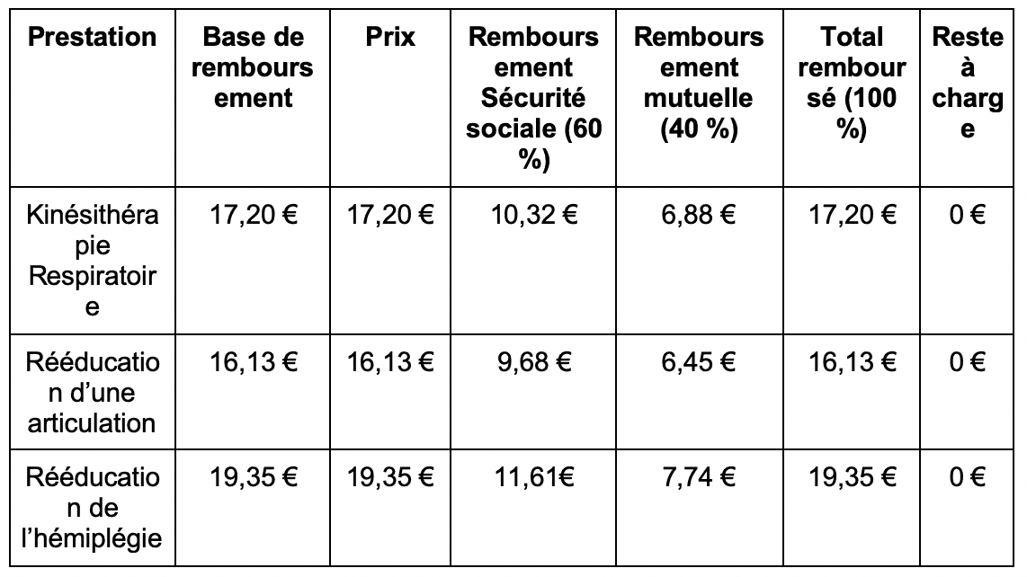 Remboursement-kine-3