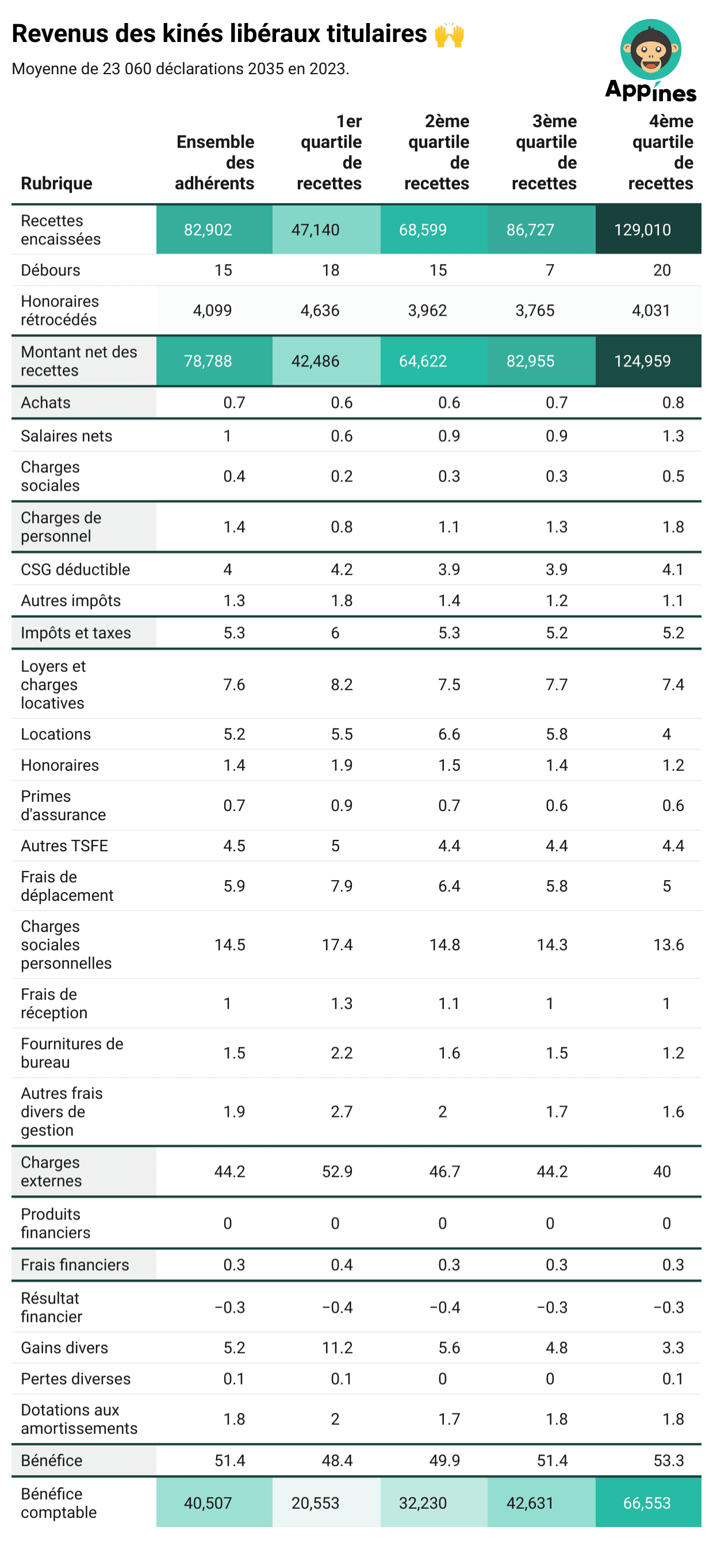 Statistiques-Unasa-kinésitherapeutes-evolution