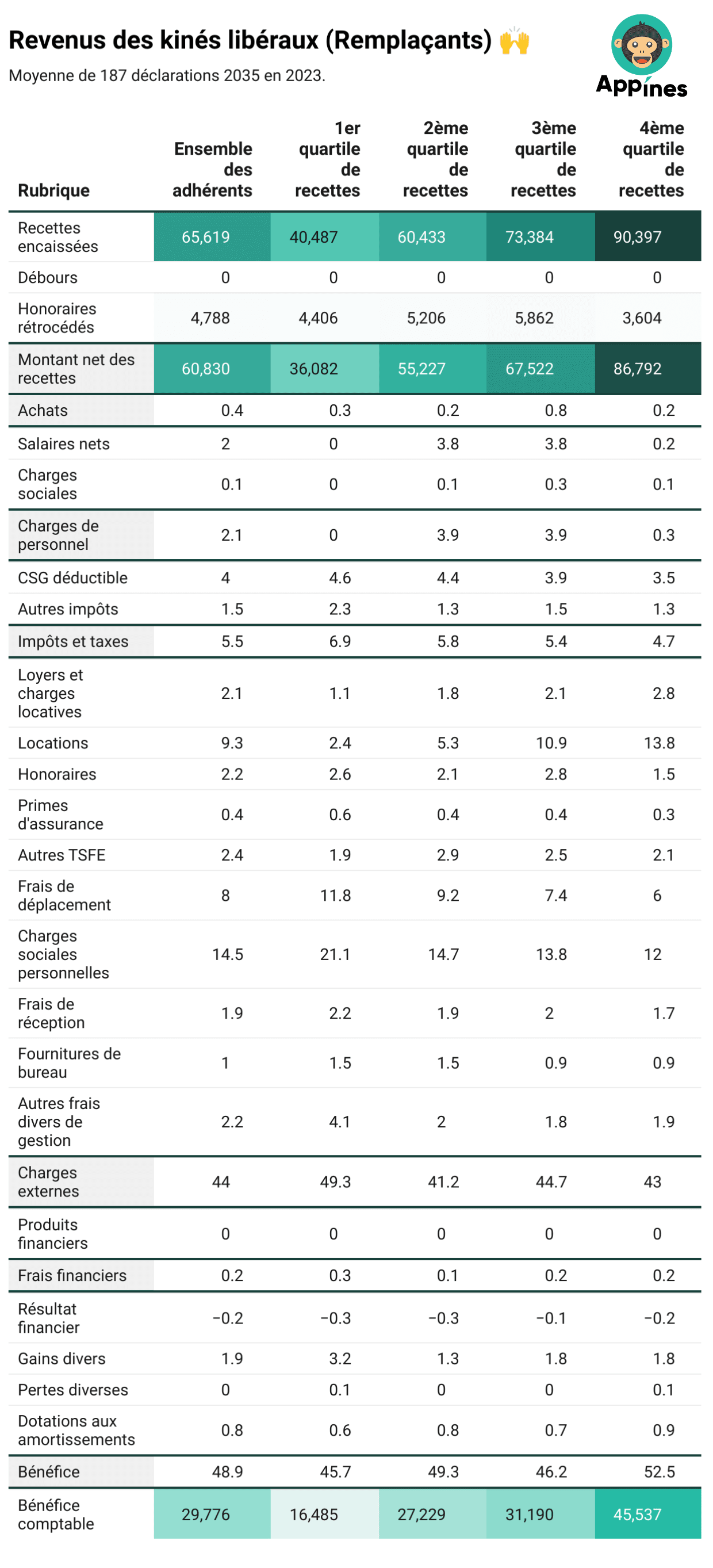 Statistiques-Unasa-kinésitherapeutes-remplaçants