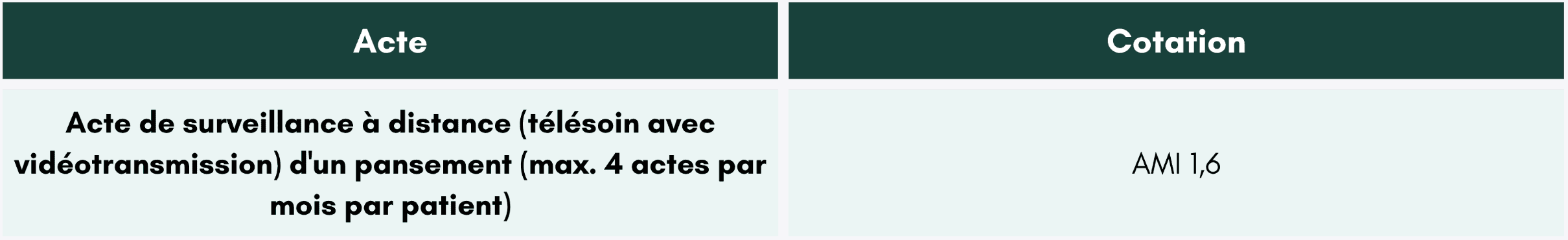 actes-surveillance-distance