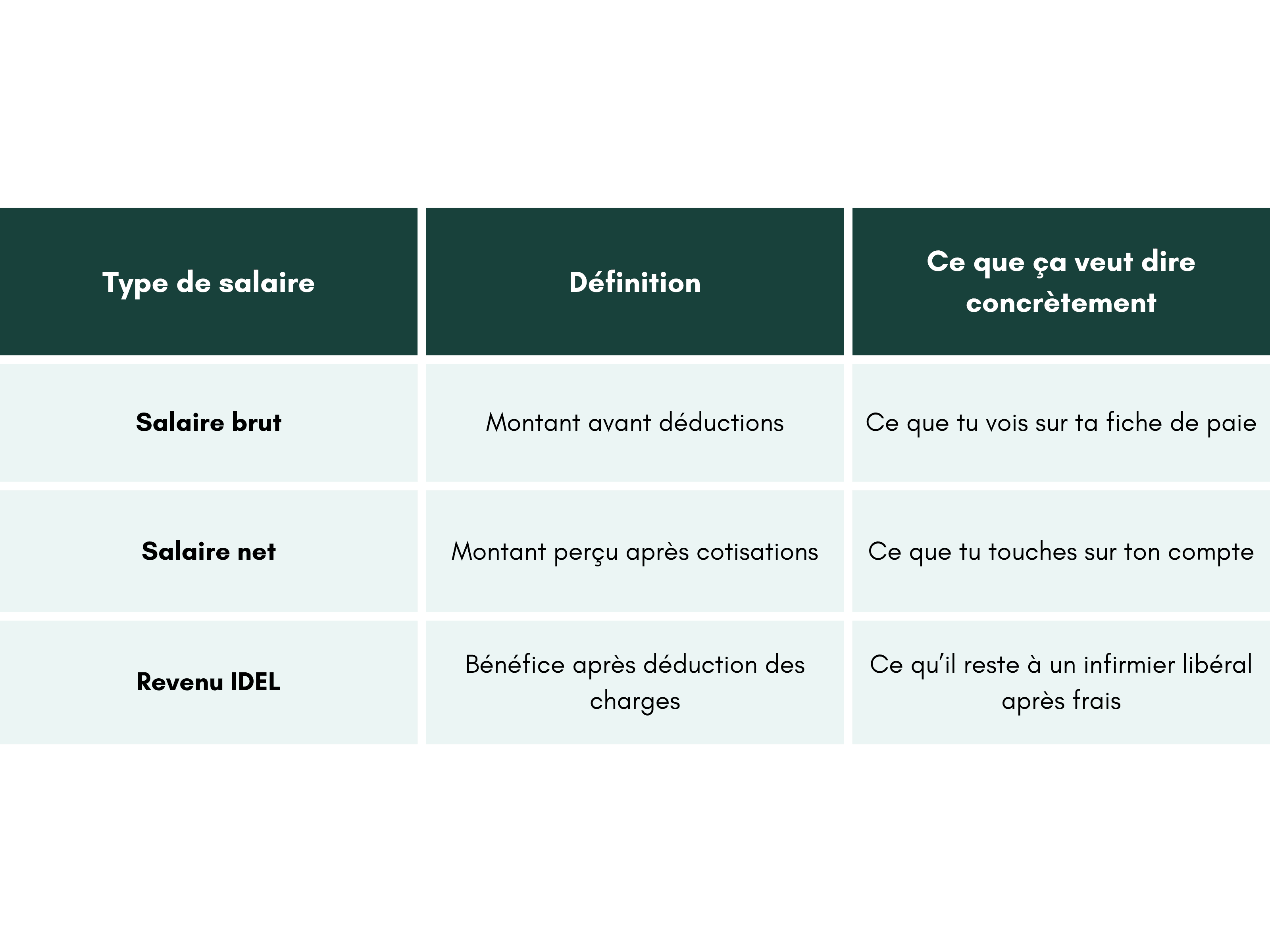 brut-net-revenu-infirmier