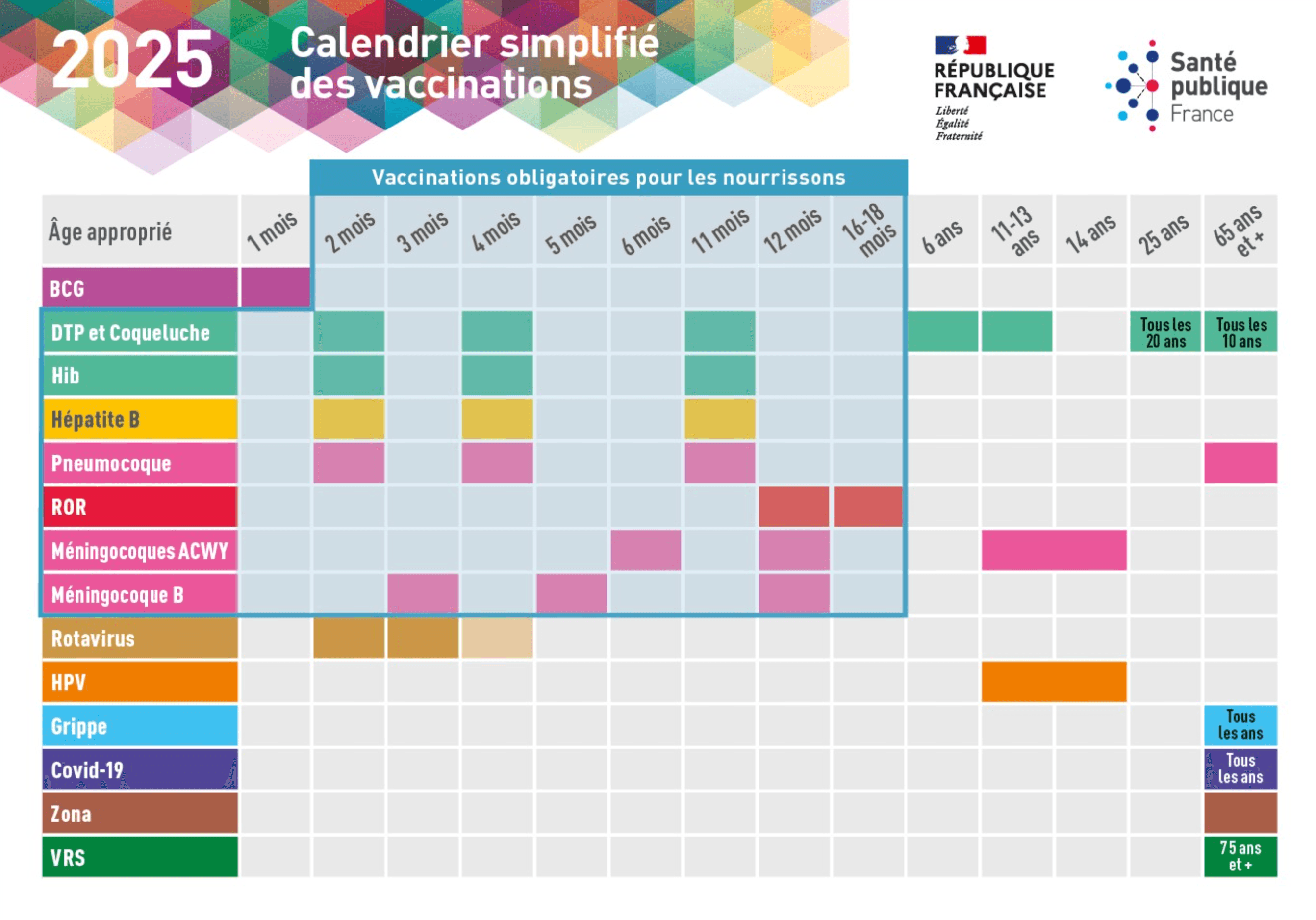 calendrier-simplifie-vaccinations
