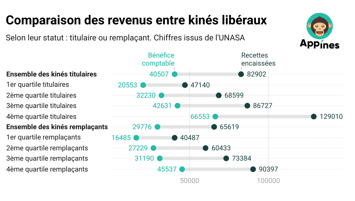 comparaison-revenus-bnc-kines-liberaux
