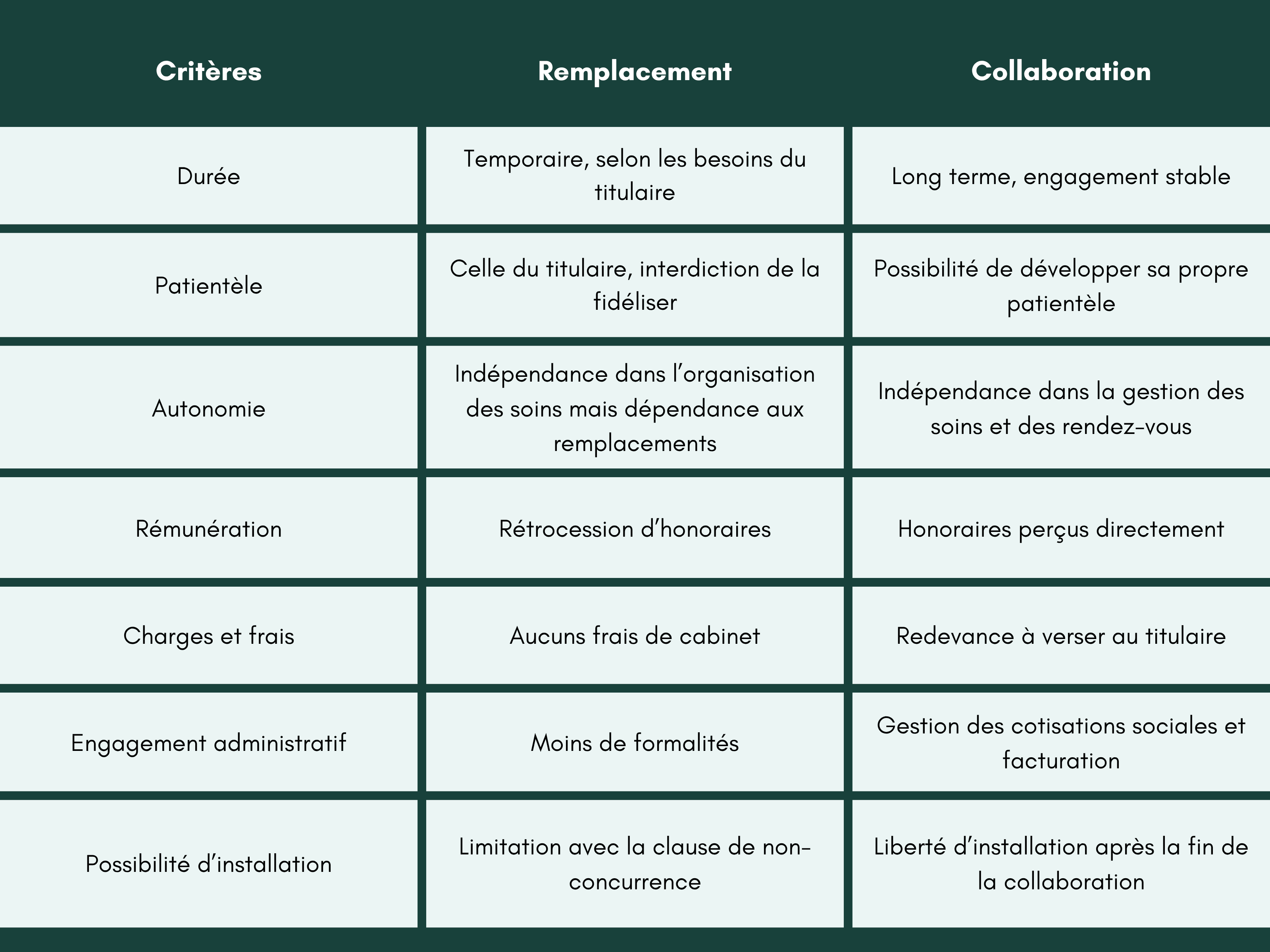 comparatif-remplacement-collaboration