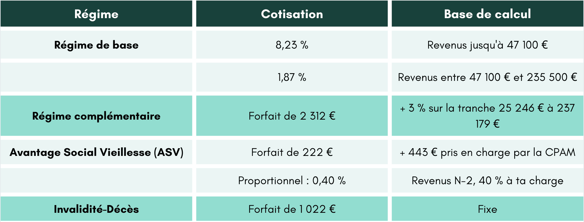 cotisations-carpimko