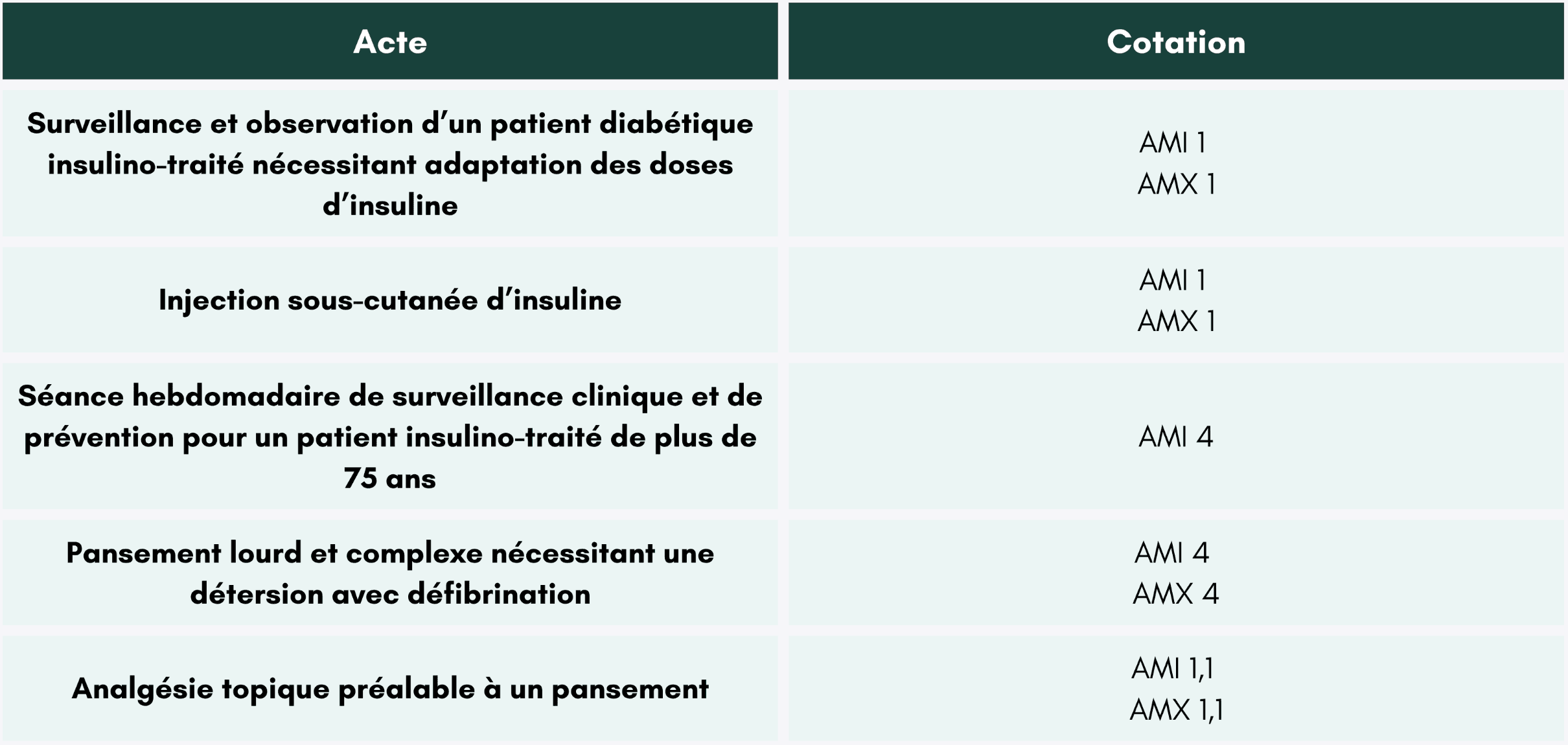 domicile-patient-insulino-traite