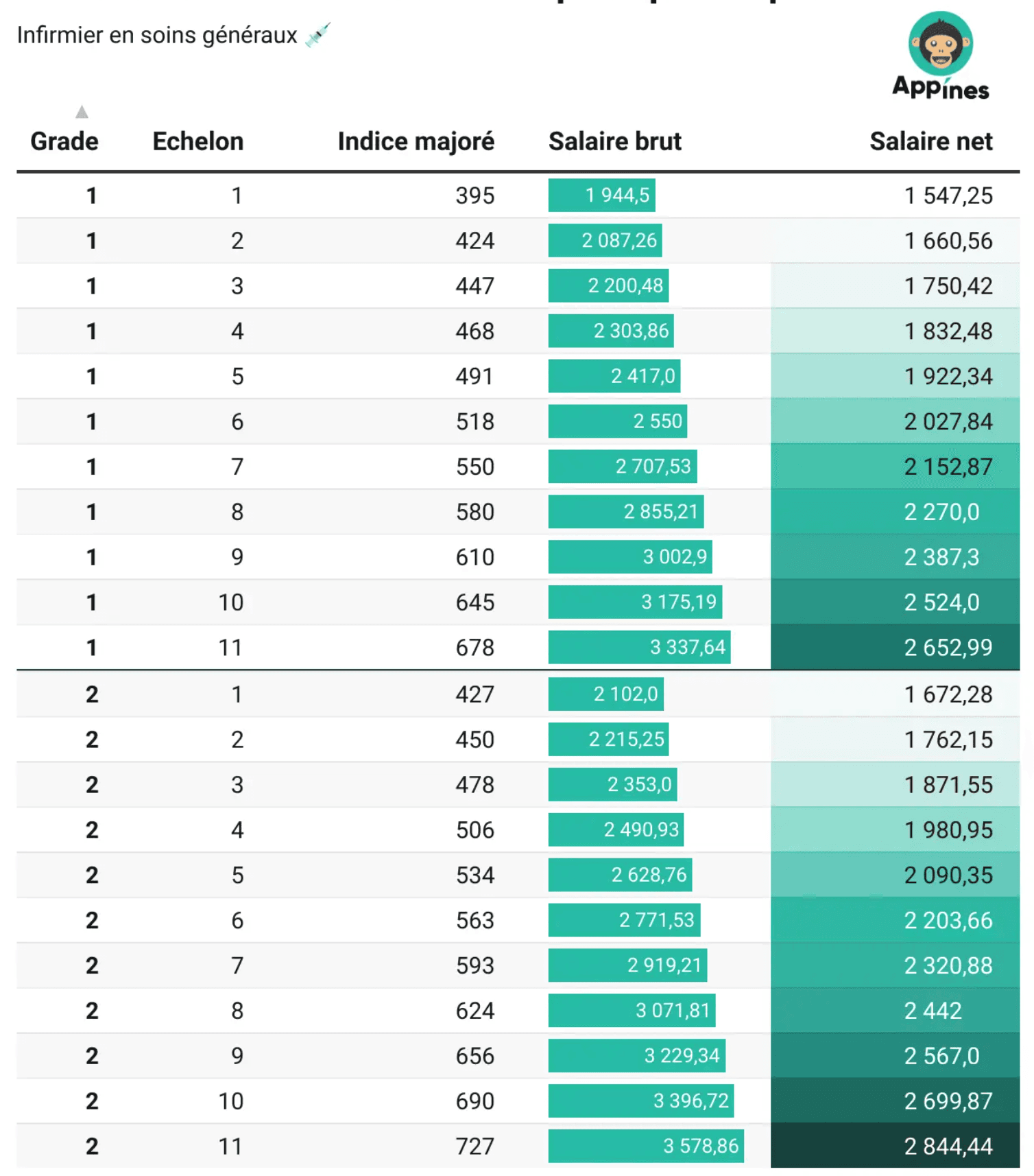 grilles-incidiaires-2025-grade1-grade2