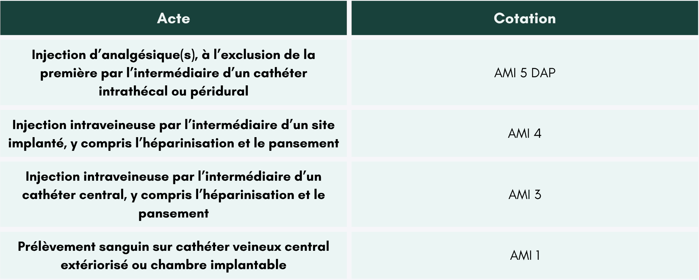 injections-prelevements-ngap
