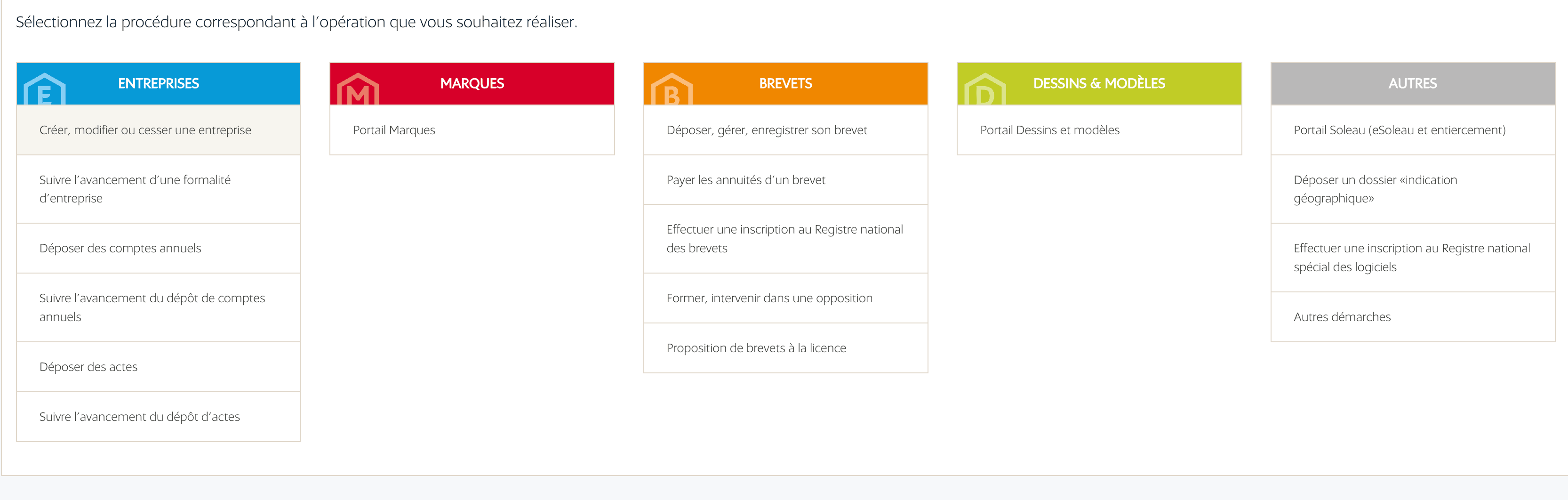 inscription-urssaf-inpi-creation-activite