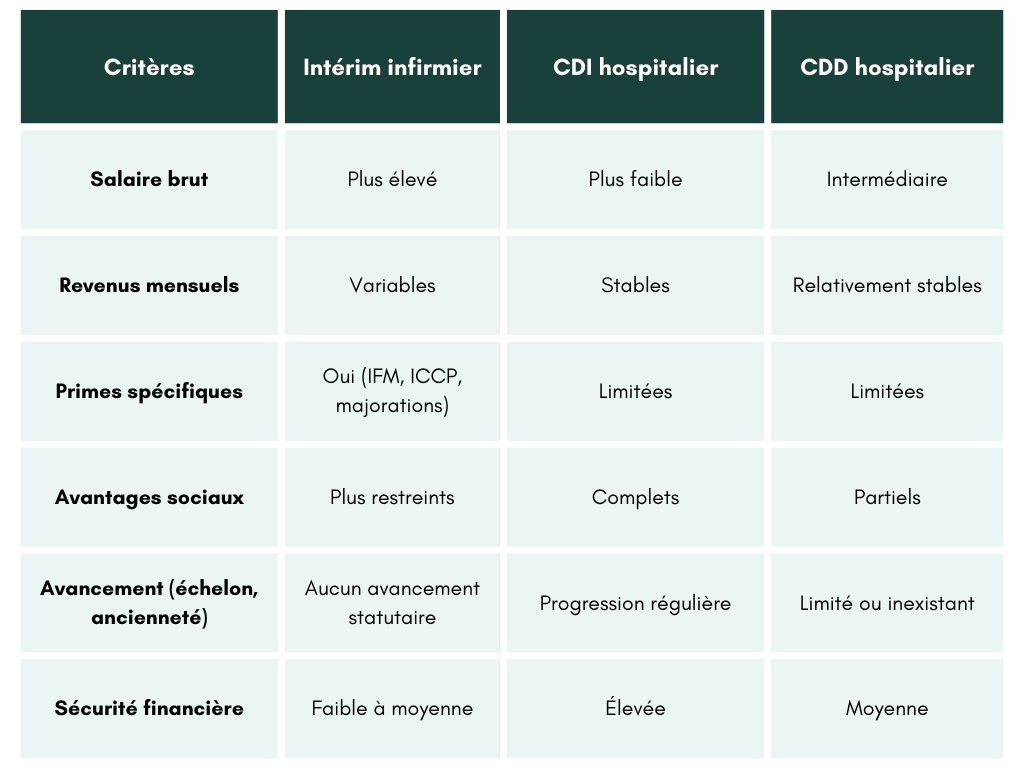 interim-infirmier-cdi-cdd.png