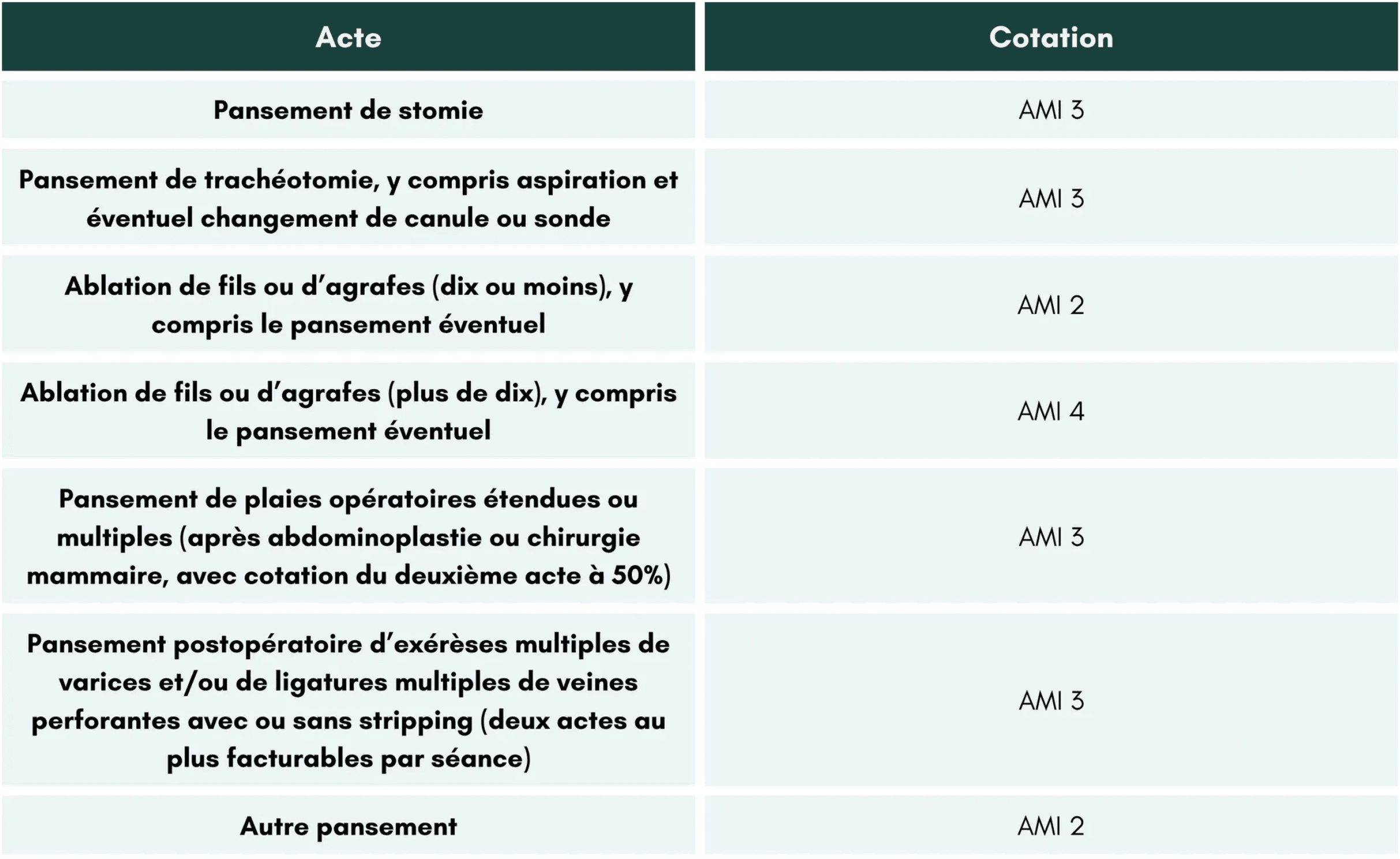 pansements-courants-ngap