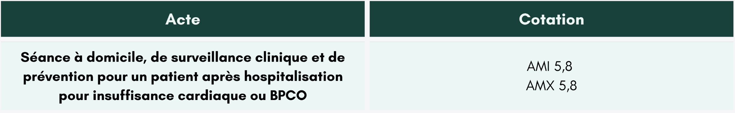 prise-en-charge-specialisee-ngap