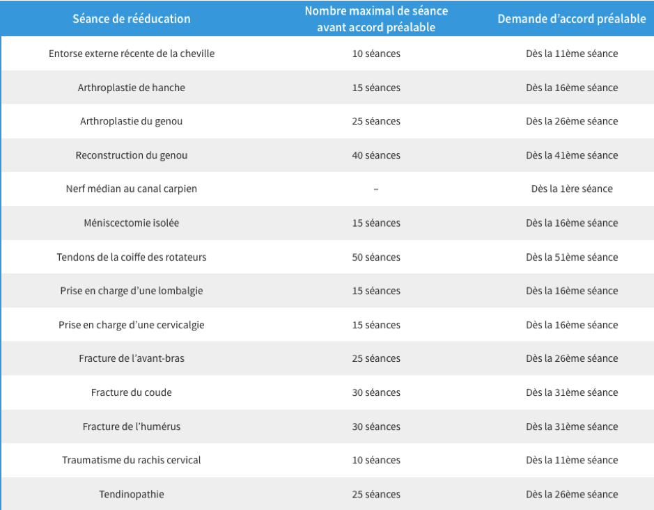 remboursement-kine-mutuelle-1