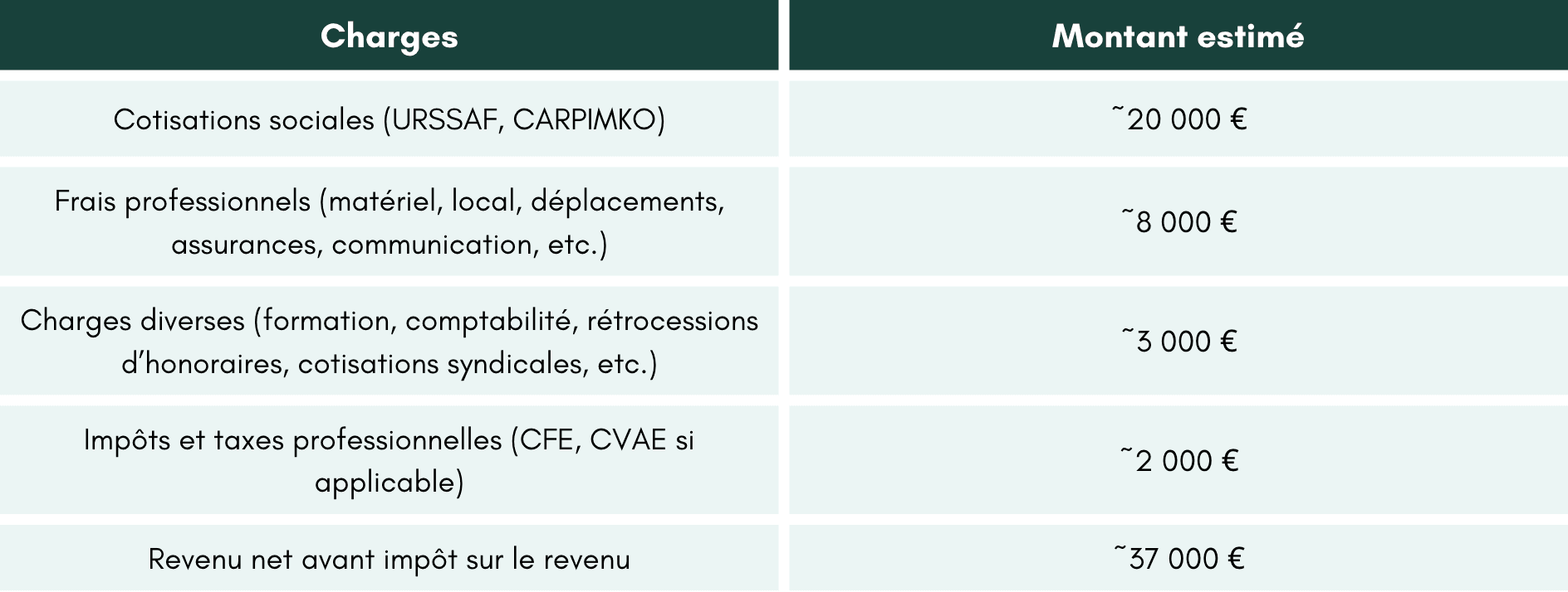 repartition-charges-idel