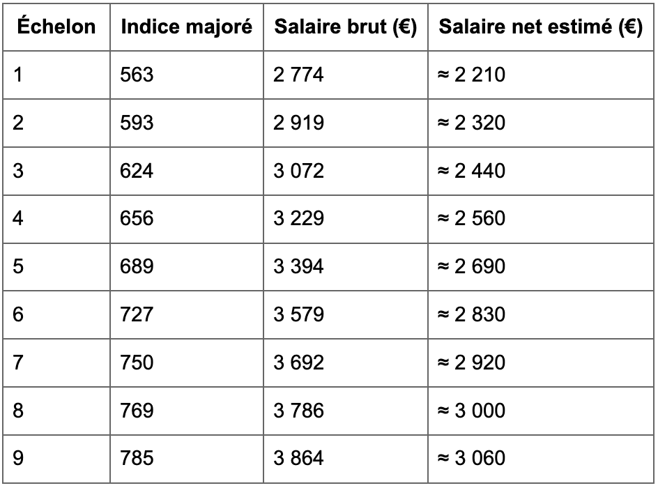 Quel Est Le Salaire D un Kin Salari En H pital quel-est-le-salaire-d-un-kin-salari-en-h-pital