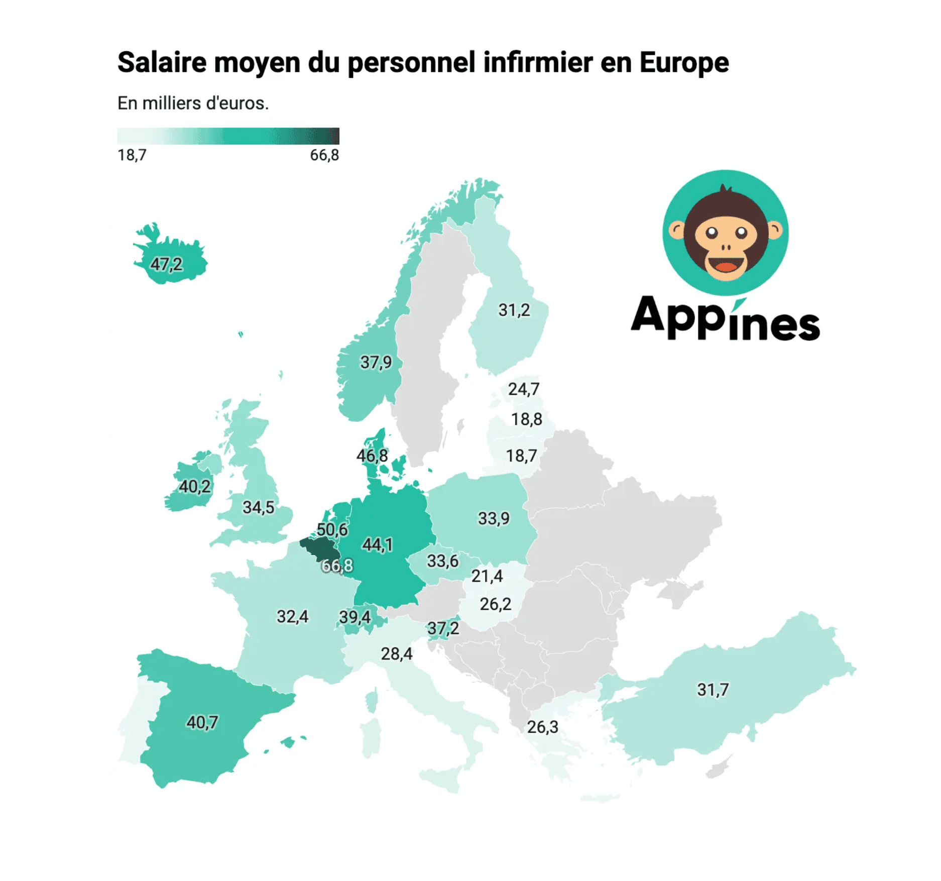 salaire-infirmiers-europe