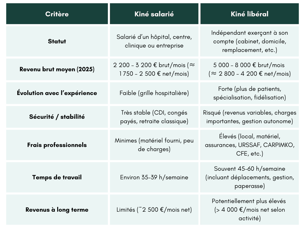 salaires-statuts-kine