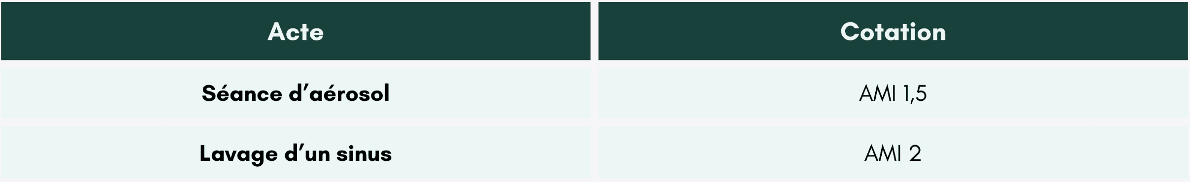 soins-appareil-respiratoire-ngap