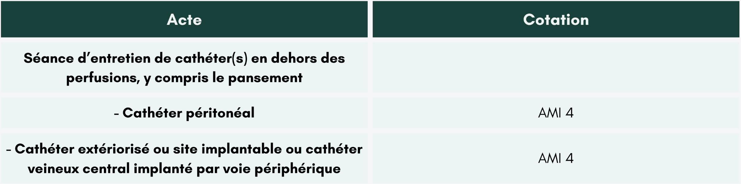 soins-entretien-catheters-ngap