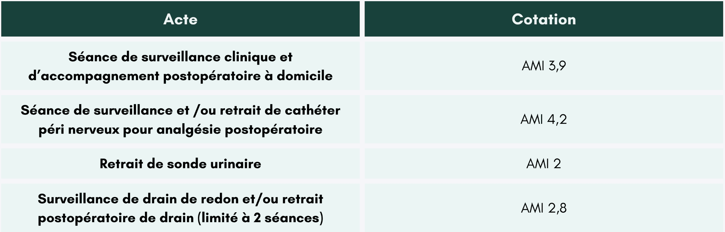 soins-postoperatoires-domicile-selon-protocole-ngap
