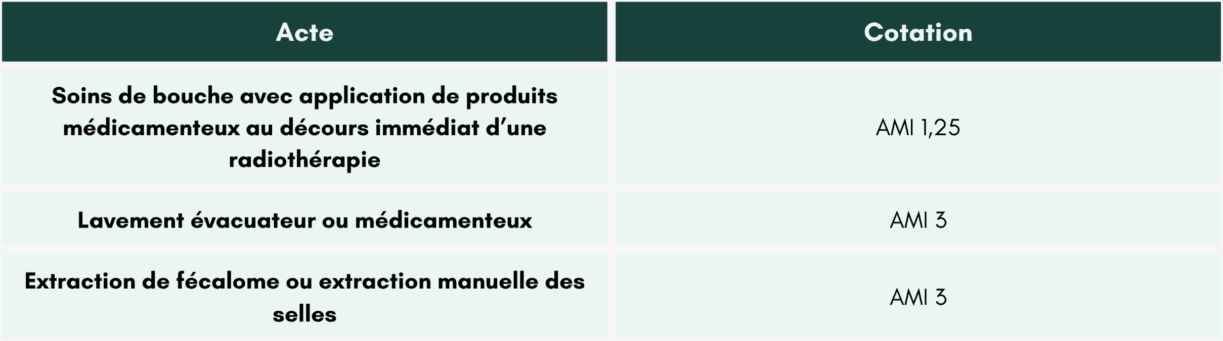 soins-appareil-digestif-ngap