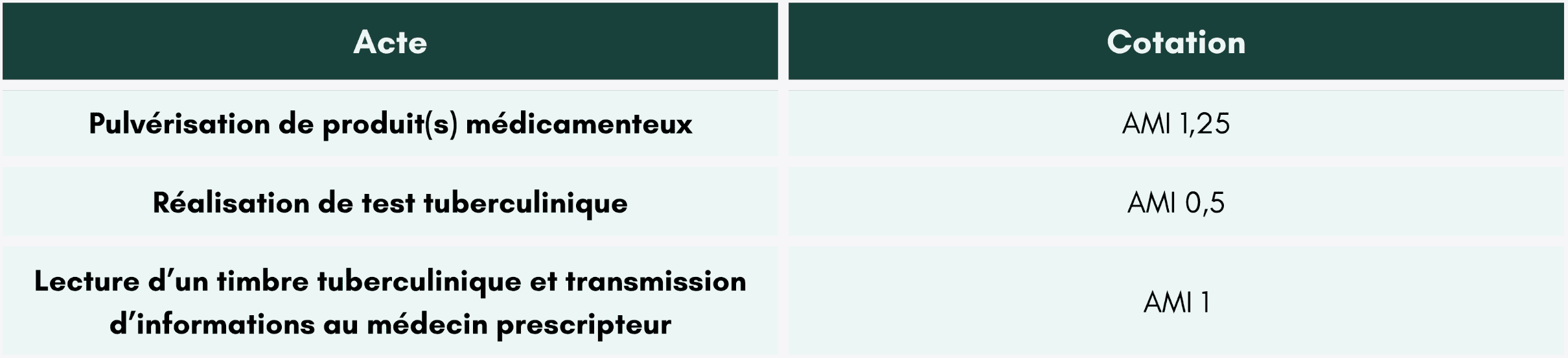 tests-soins-enveloppe-cutanee-ngap