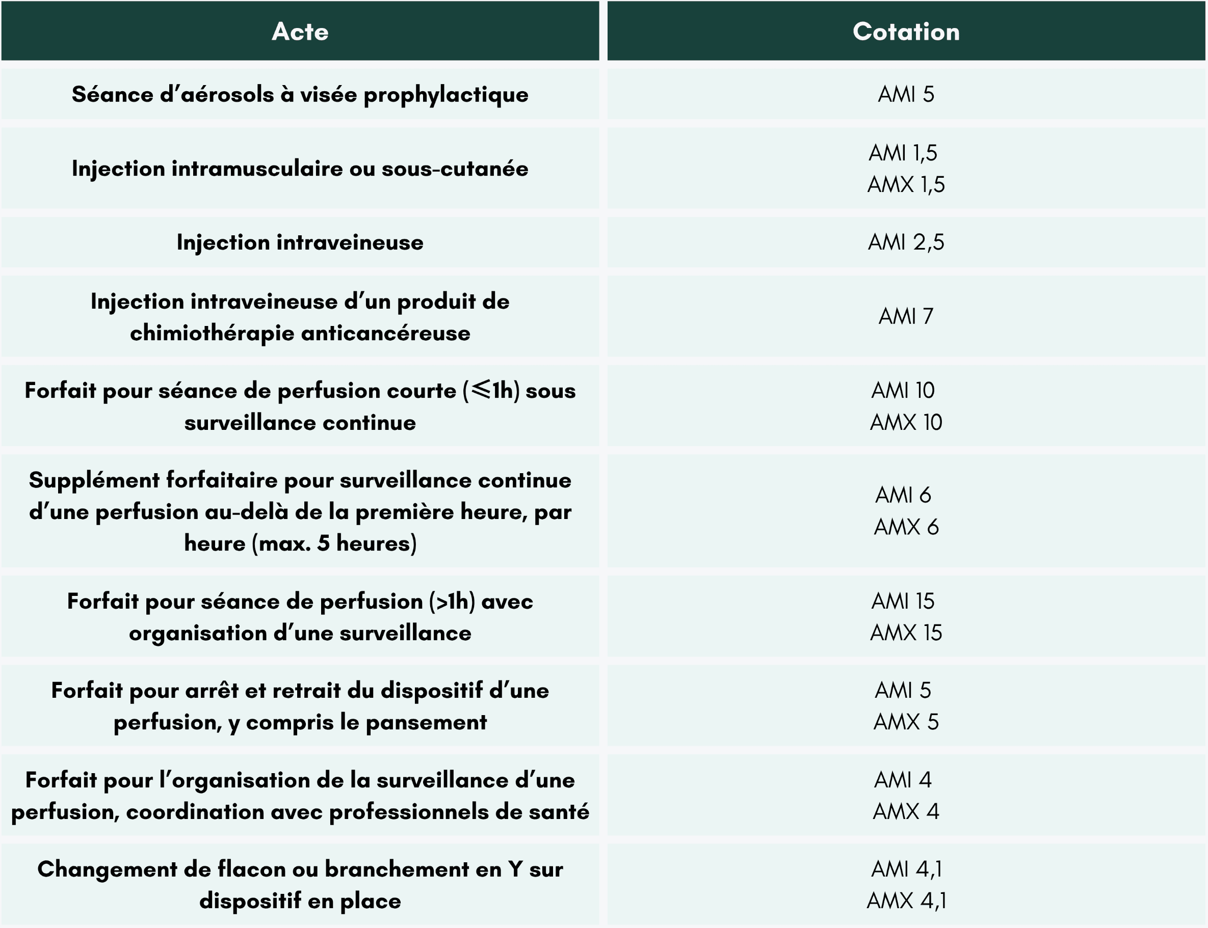 traitement-domicile-patient-immunodeprime-cancereux