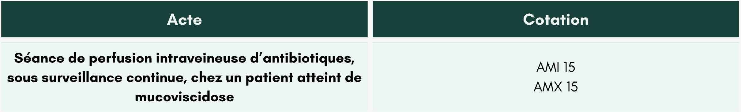 traitement-domicile-patient-mucoviscidose